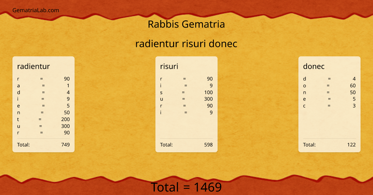 radientur risuri donec in rabbis Gematria
